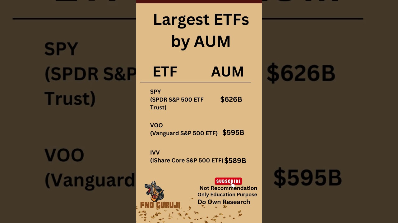 Largest ETFs By AUM #investing #stockmarket #etf