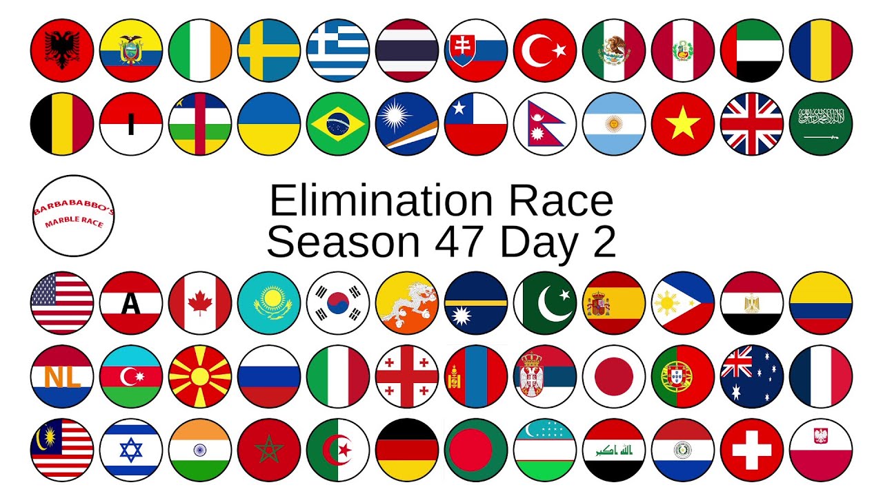 ELIMINATION LEAGUE COUNTRIES season 47 day 2