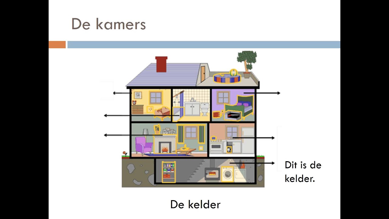 Het huis