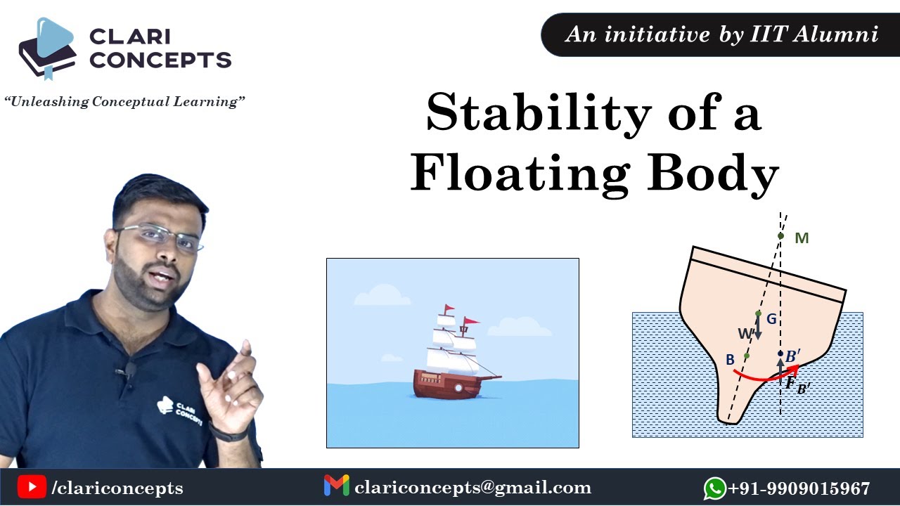 Stability of a floating body explained easily with animation | Hindi