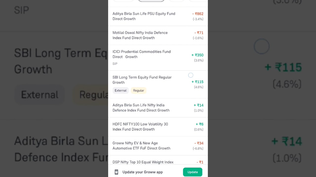 My Mutual fund portfolio 