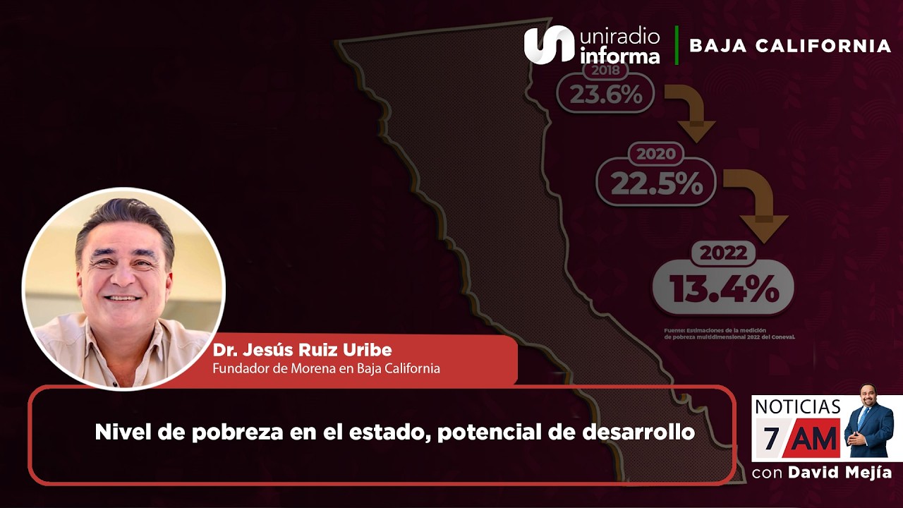 Nivel de pobreza en el estado, potencial de desarrollo