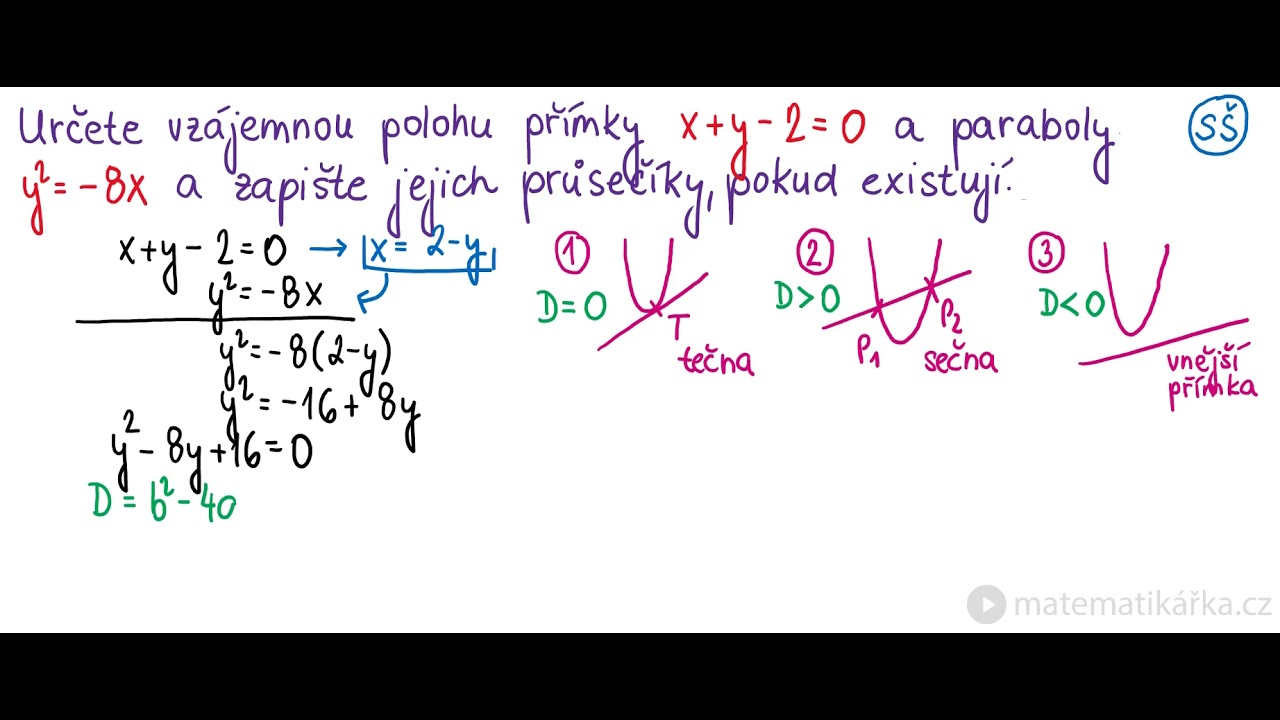 Vzájemná poloha přímky a paraboly