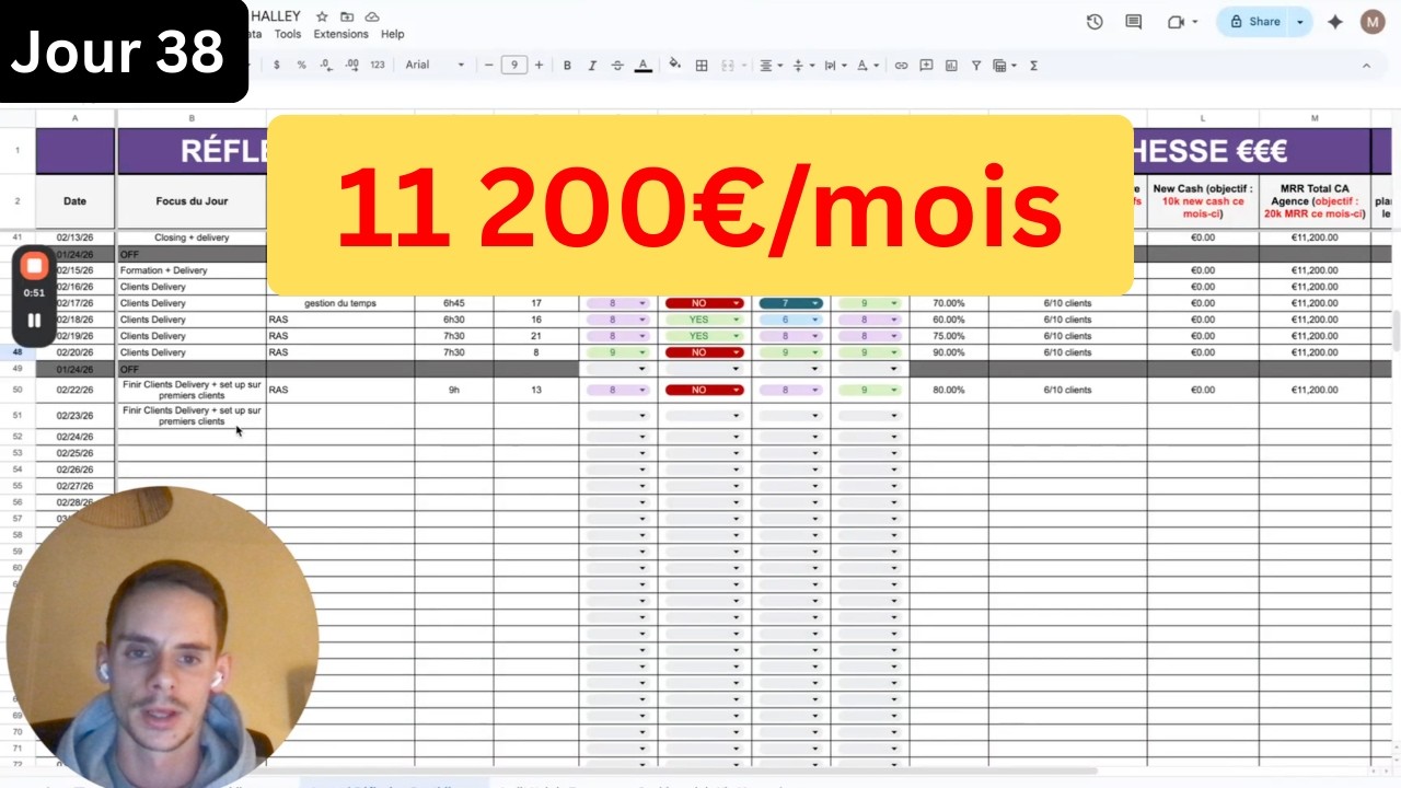 Jour 38 : De 0 à 100k€/mois avec mon Agence IA (22/02/2026)