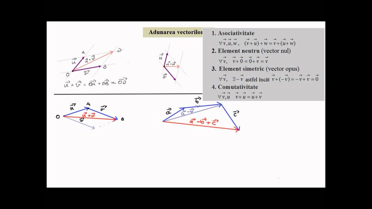 Operatii cu vectori - adunarea (vector2)