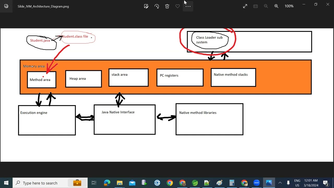 JVM Architecture Session -5 || Memory area : Method area || Core java tutorial series