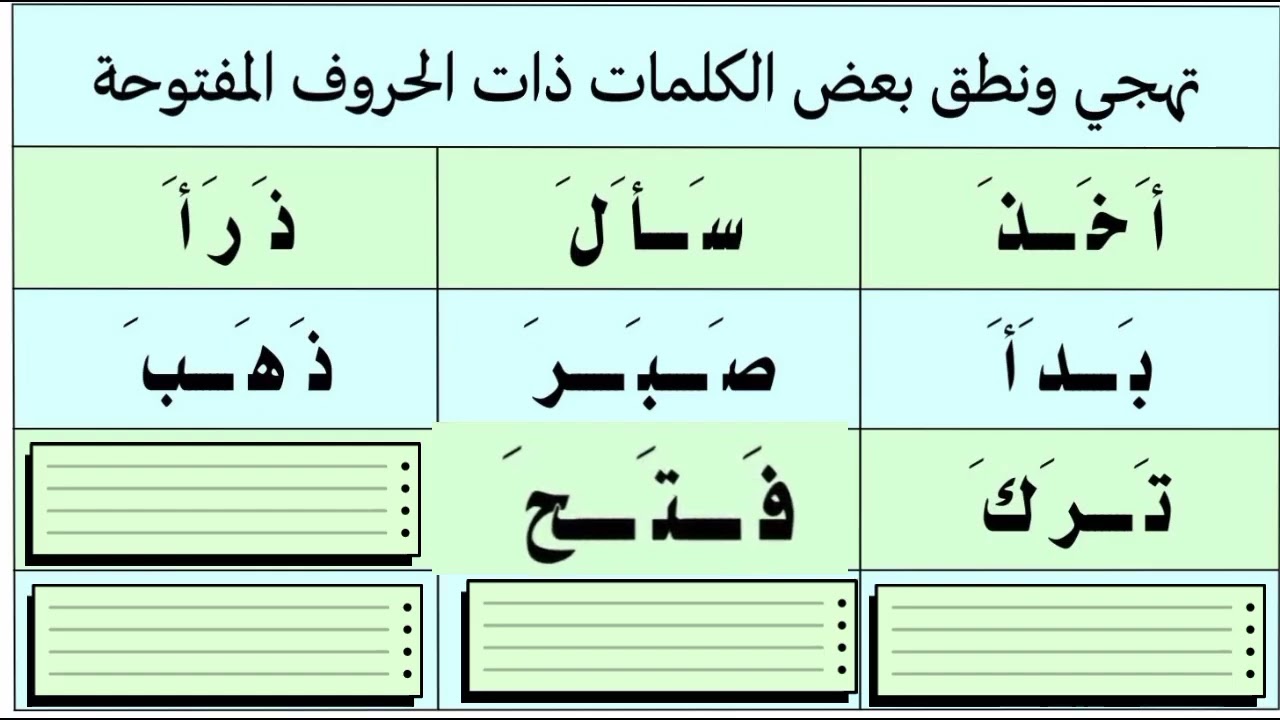 الدرس 12 ــ التطبيق على تهجي الحروف المفتوحه 