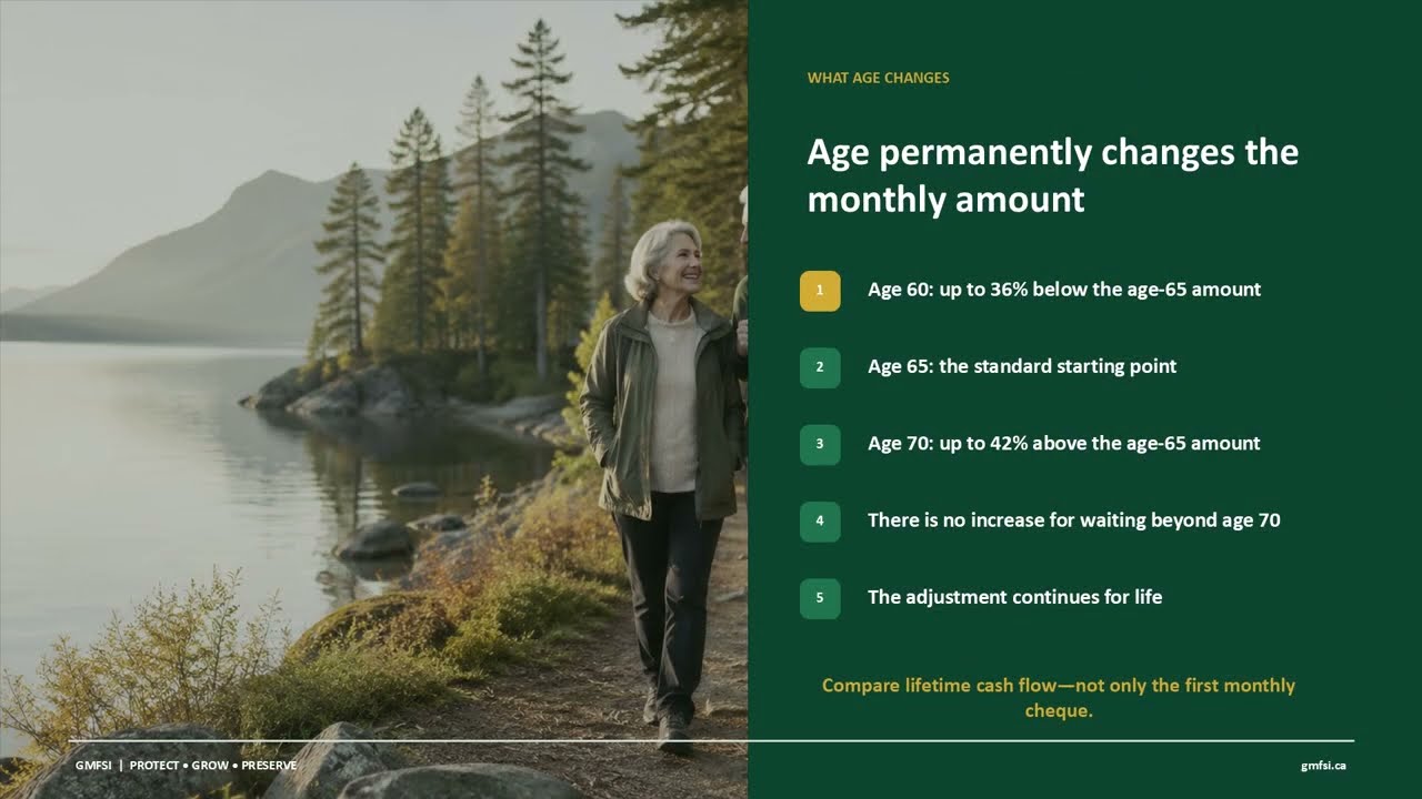 CPP at 60, 65 or 70: How Do You Decide?