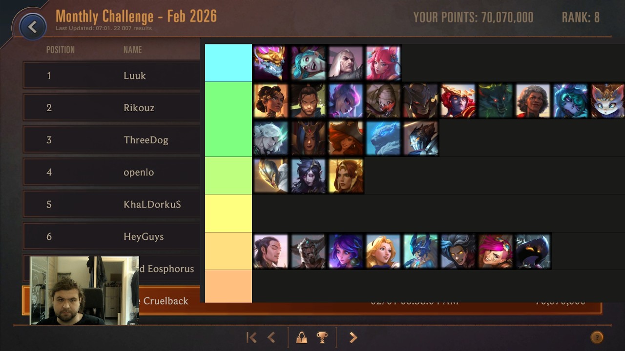 The TLDR Beginner Friendly Guide Monthlies February 2026 | Path of Champions Legends of Runeterra