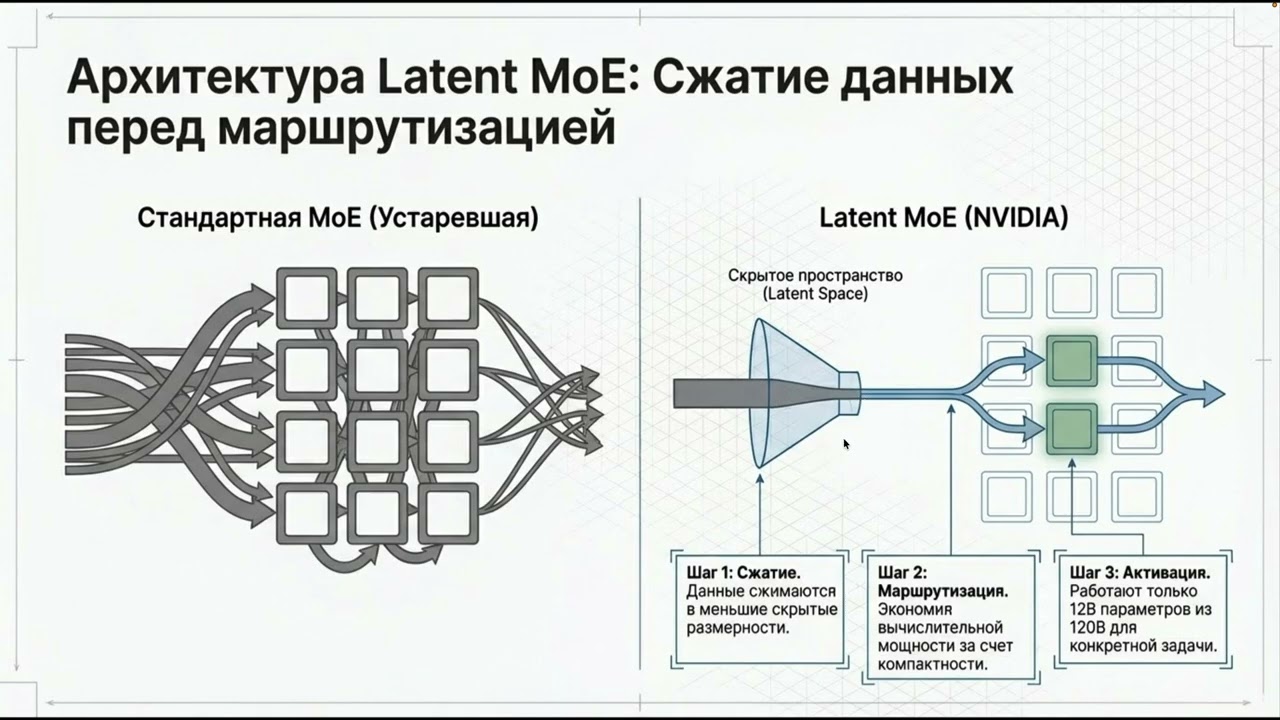 NVIDIA Nemotron-3: разбор архитектуры
