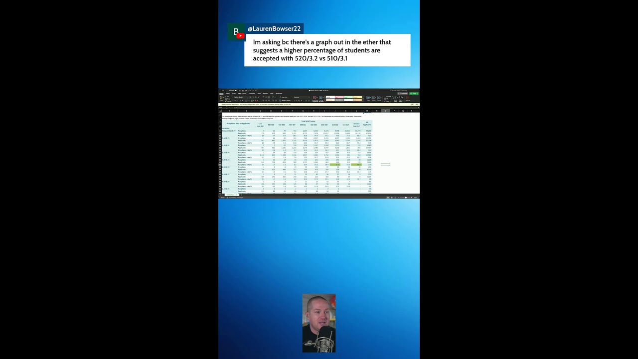 Dr. Gray - Live Premed Q&A 📱