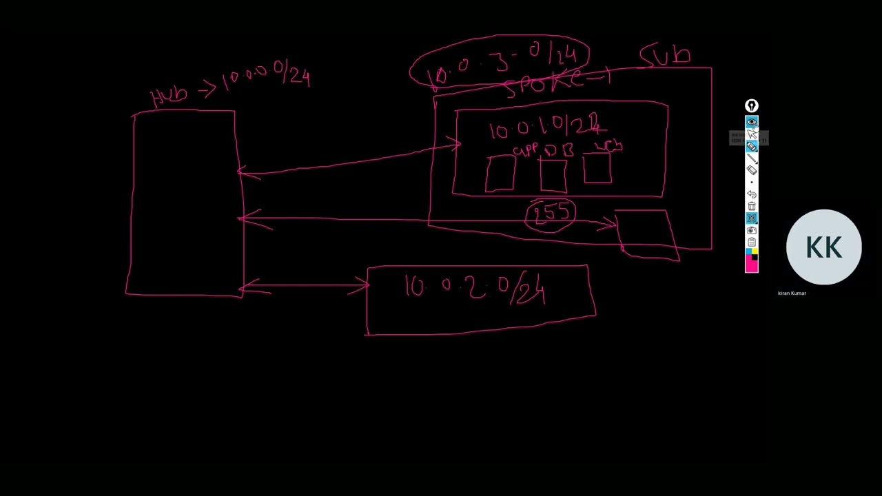 How to re-size Azure virtual networks that are peered