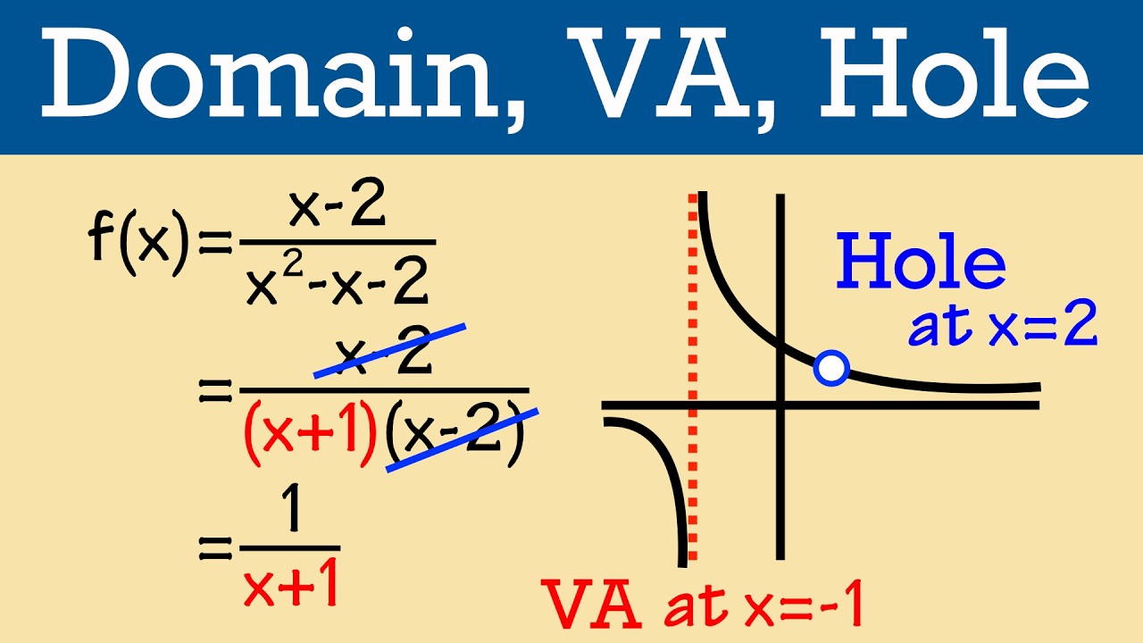 How to find the domain, vertical asymptotes, and holes of a rational function