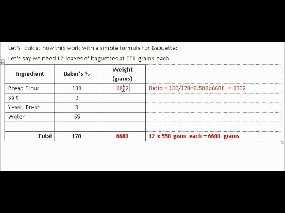 Baking Math - Part 2