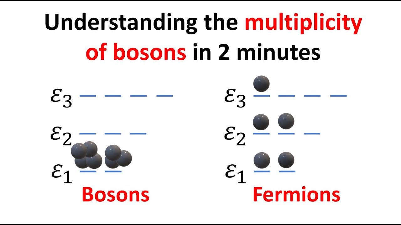 Understanding the multiplicity of bosons step by step!