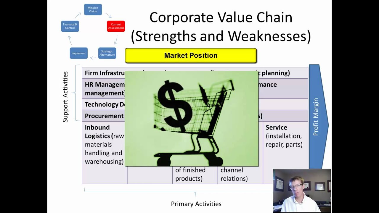 4 Strategic Management: Internal Situational Analysis