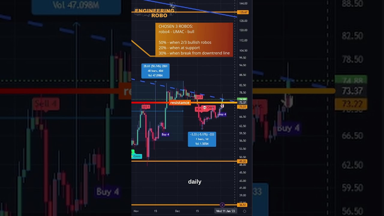 HOW TO TRADE LITECOIN!!?? LTC Technical Analysis & Litecoin Price Prediction