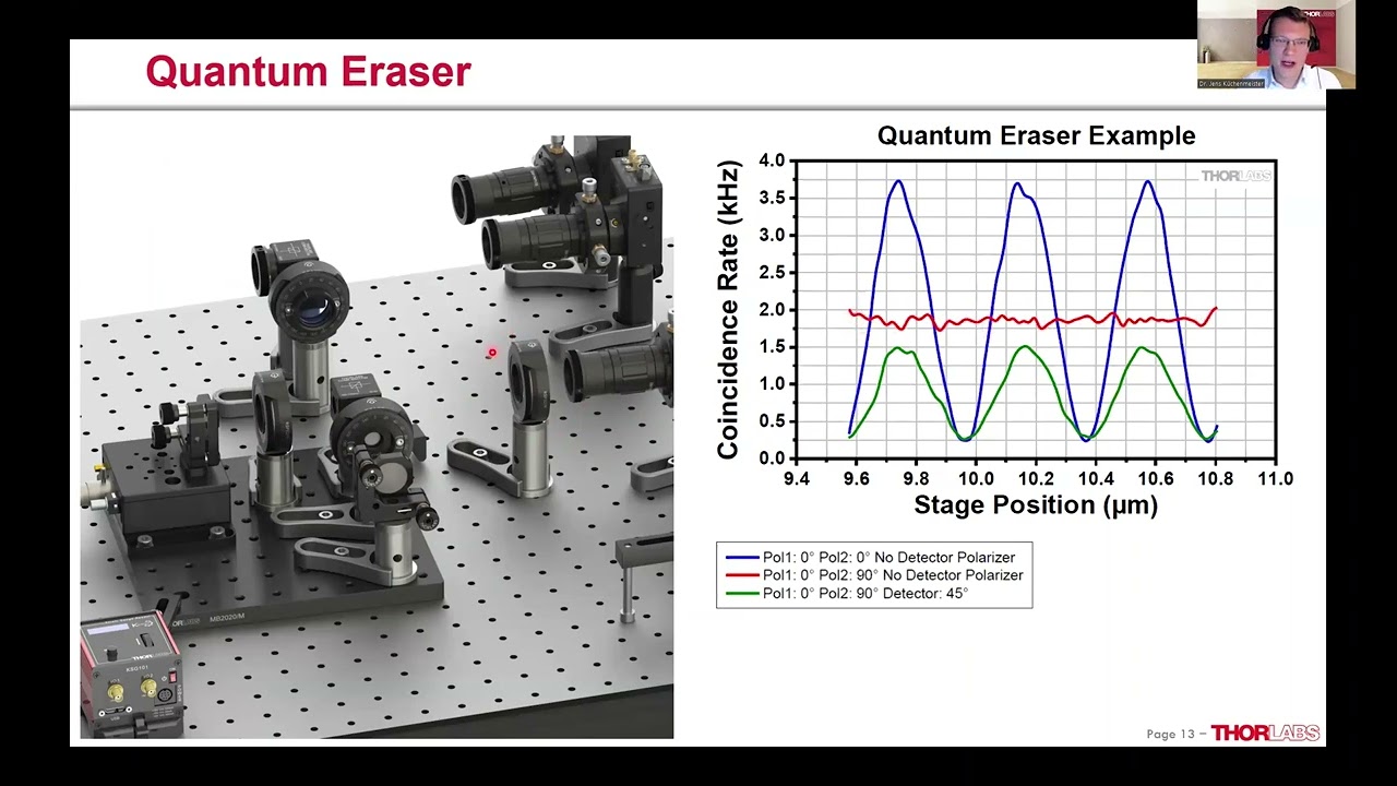 Dr. Jens Küchenmeister, Thorlabs Education, “The Quantum Optics Kits”, Quantum Engineering, Caltech