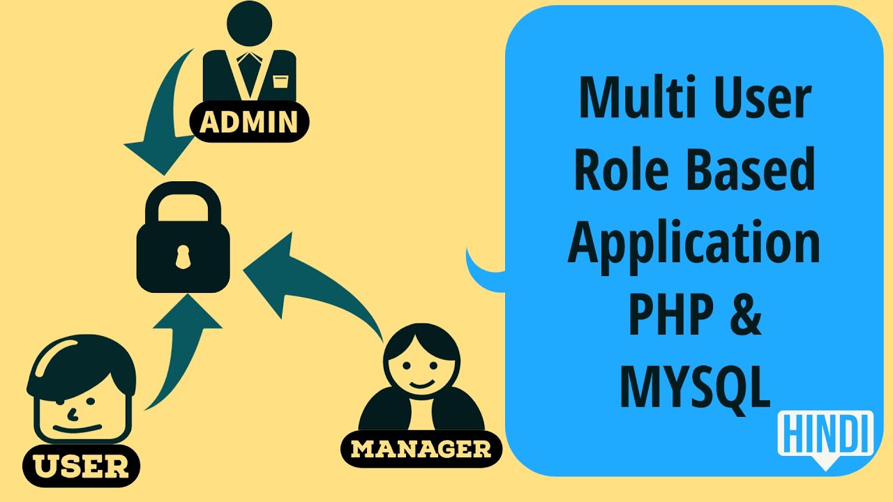 Multi User Role Based Application PHP & MYSQL | Hindi