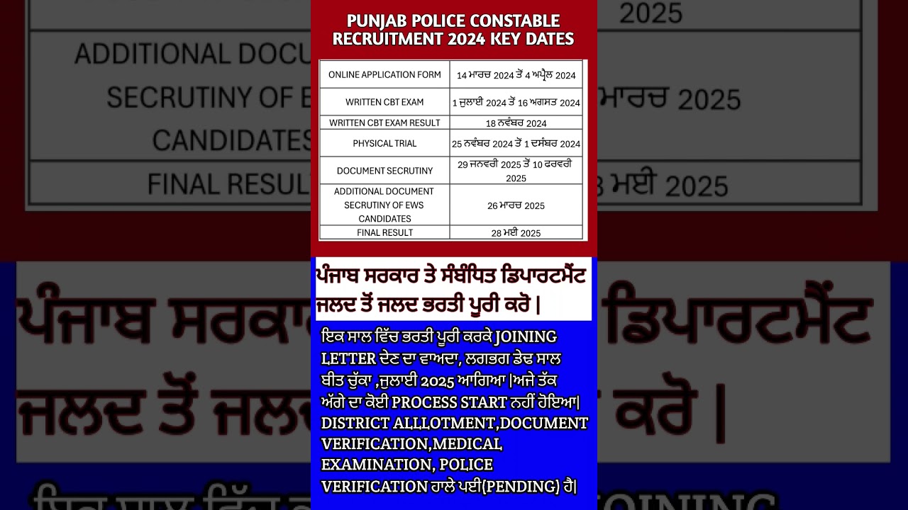 Punjab police constable recruitment 2024| #punjabpolicerecruitment2024   #punjabpolicenewupdate
