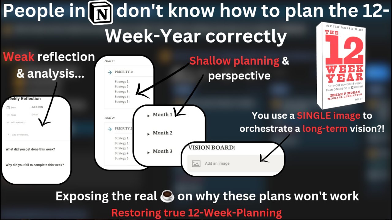 [THE TRUTH] What 12-Week planning should actually look like... in Notion lol