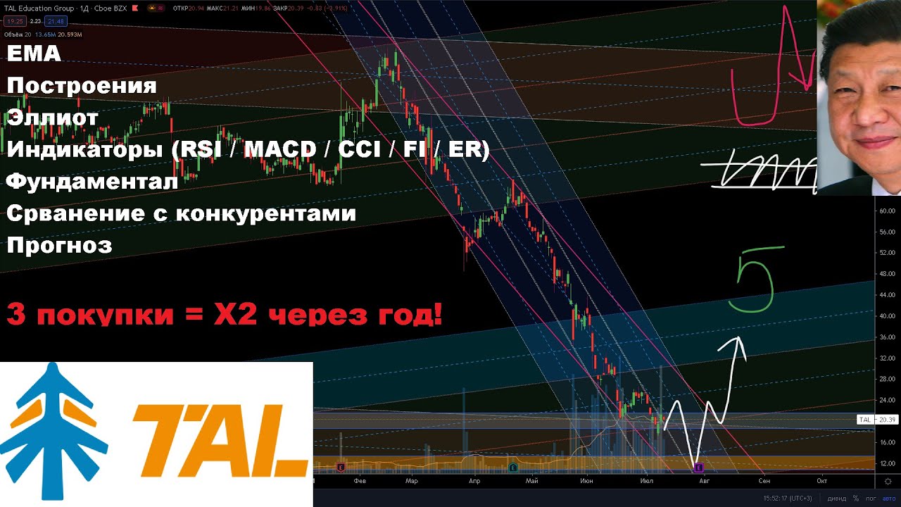 TAL Education Тех. анализ и Фундаментальный разбор X2 за 1 год