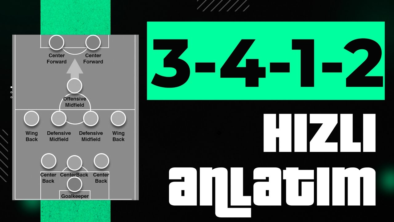 Kısaca 3-4-1-2 | Sahadaki Dizilişler