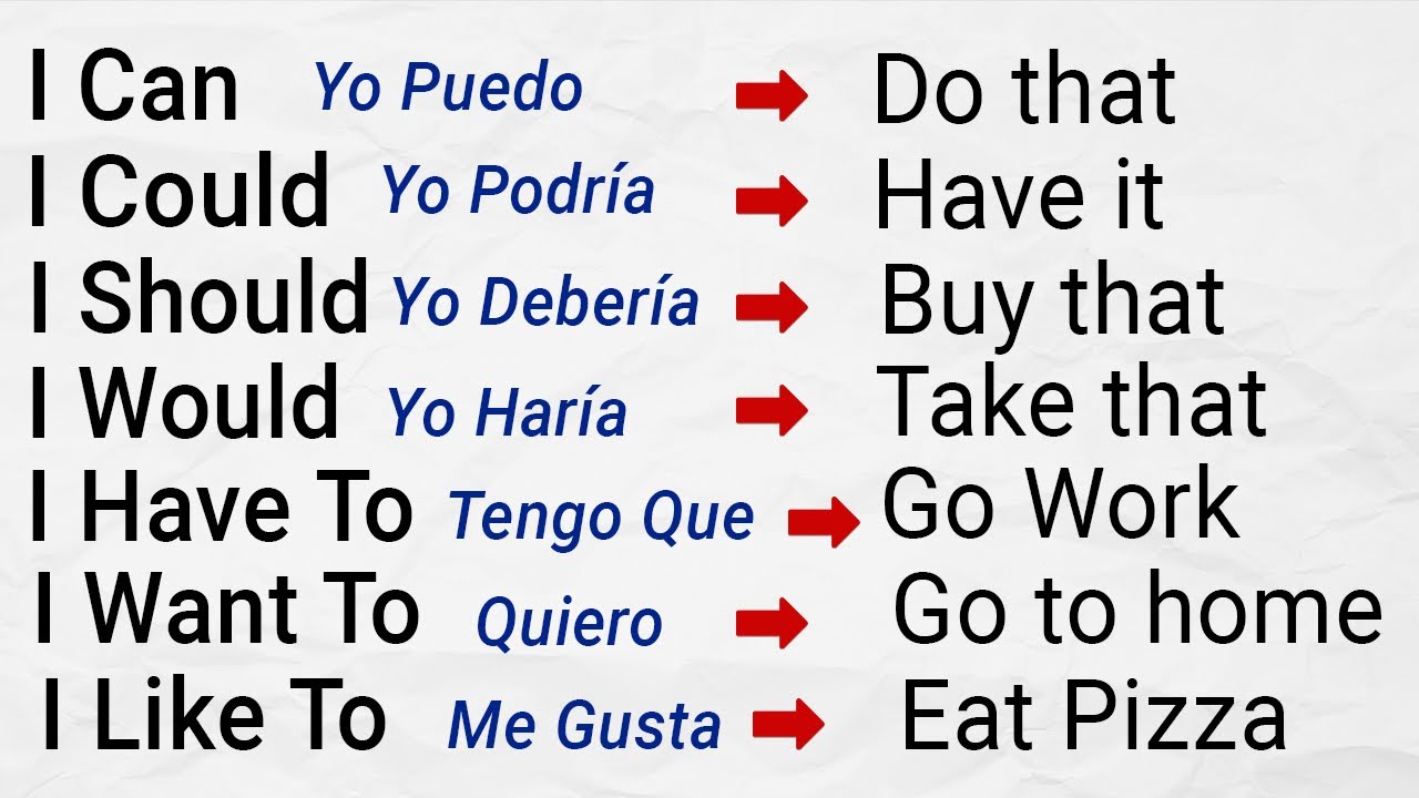 😱 TRUCO para crear muchas oraciones EN INGLÉS ✅