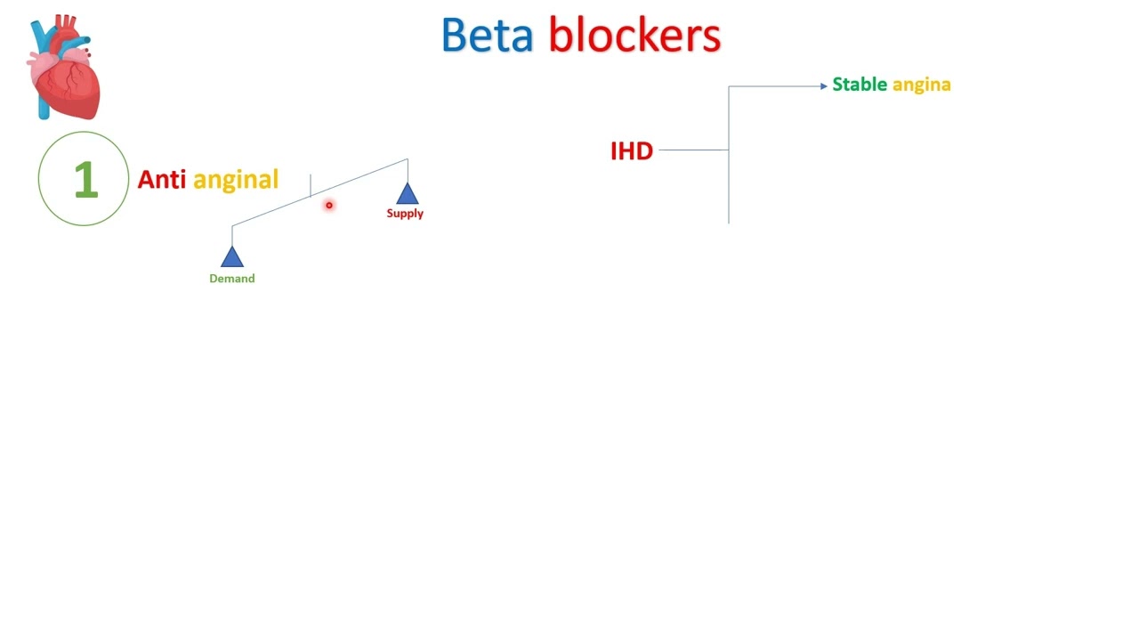Beta blockers - Part 2 - in Arabic