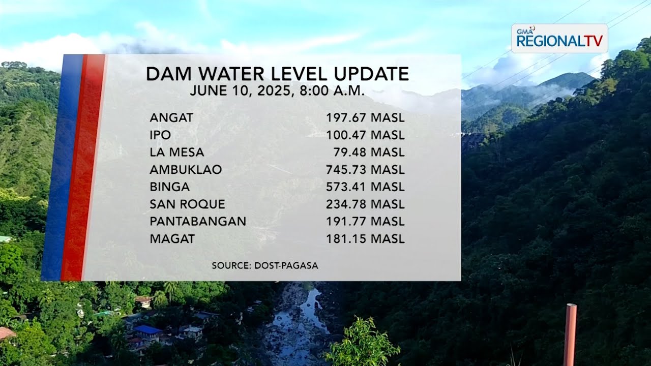 One North Central Luzon: Dam Status (June 10, 2025)
