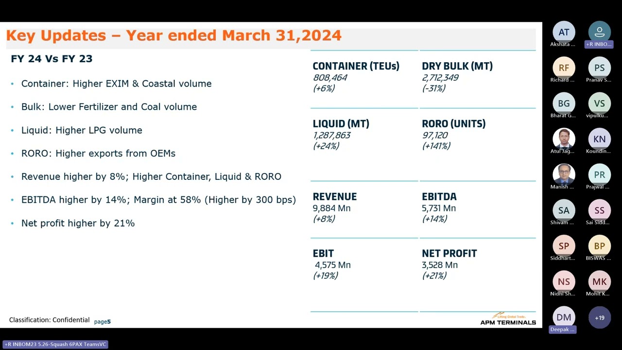 APM Terminals Pipavav - Earnings Call with Analysts and Investors