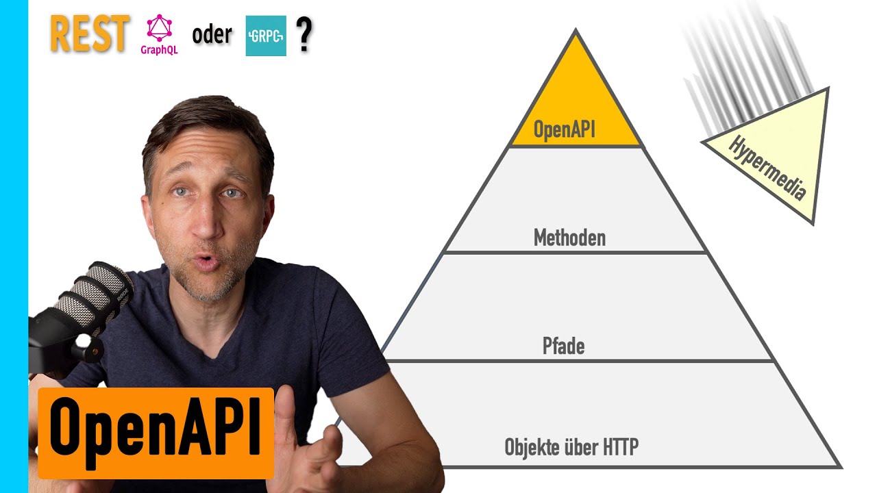 OpenAPI - REST, GraphQL oder gRPC? #6 (German)