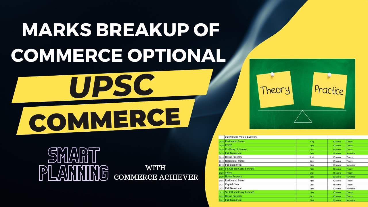 UPSC COMMERCE - Marks Breakup - Important Topics - Theory or Numerical -Taxation