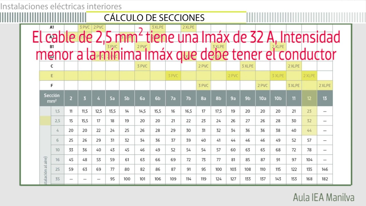Cálculo de sección de conductores de una línea de alumbrado con lámparas de descarga