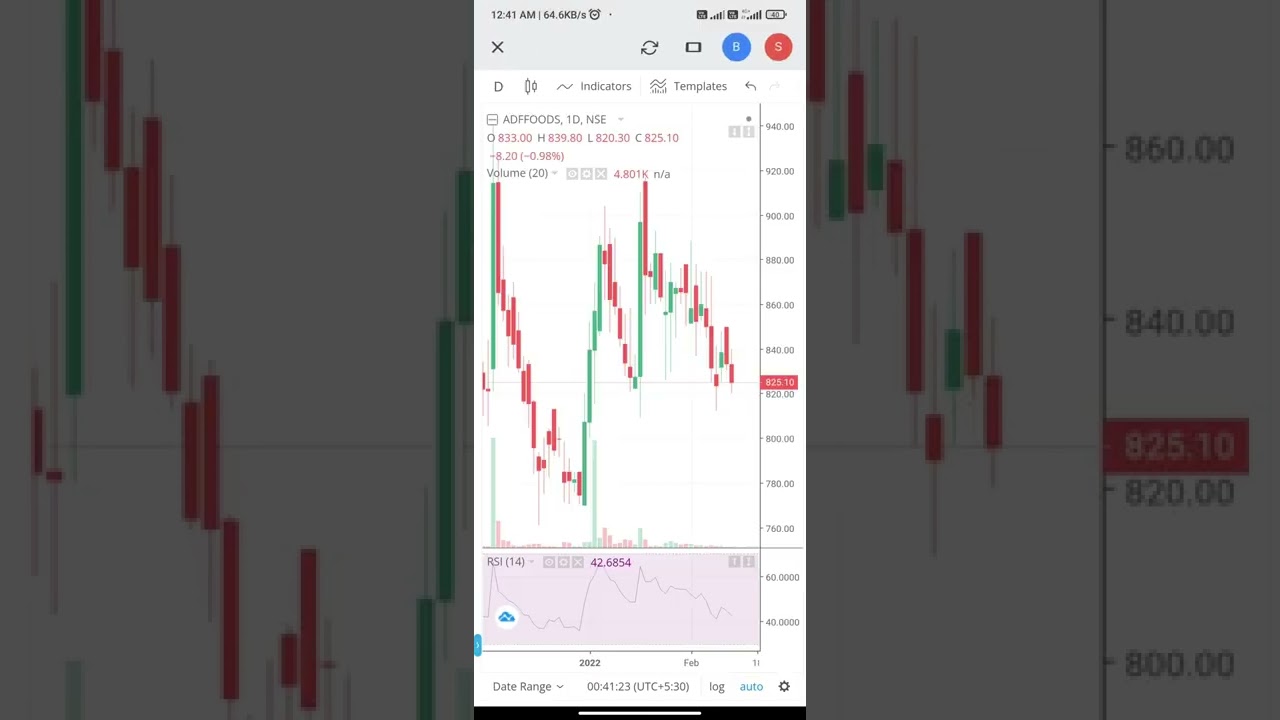 ADF Foods Limited. | This is a good opportunity to buy the stock at this price level. #share_market🤑