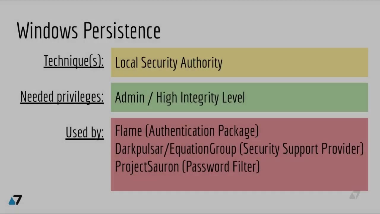 RTO: Windows Persistence - Local Security Authority - Introduction