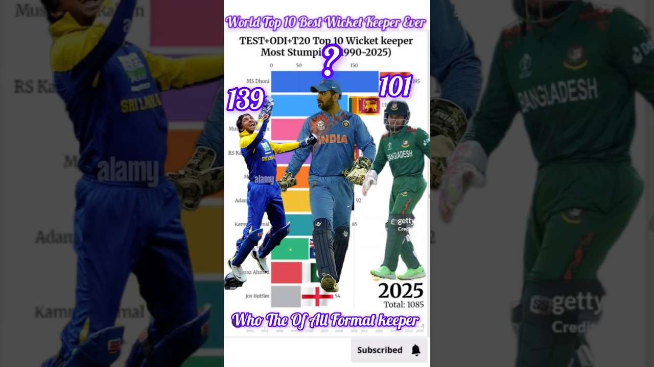 Cricket's Fastest Hands Behind the Stumps 🧤 | Most Stumpings (1990&ndash;2025) | Chart Race #anime #fyp