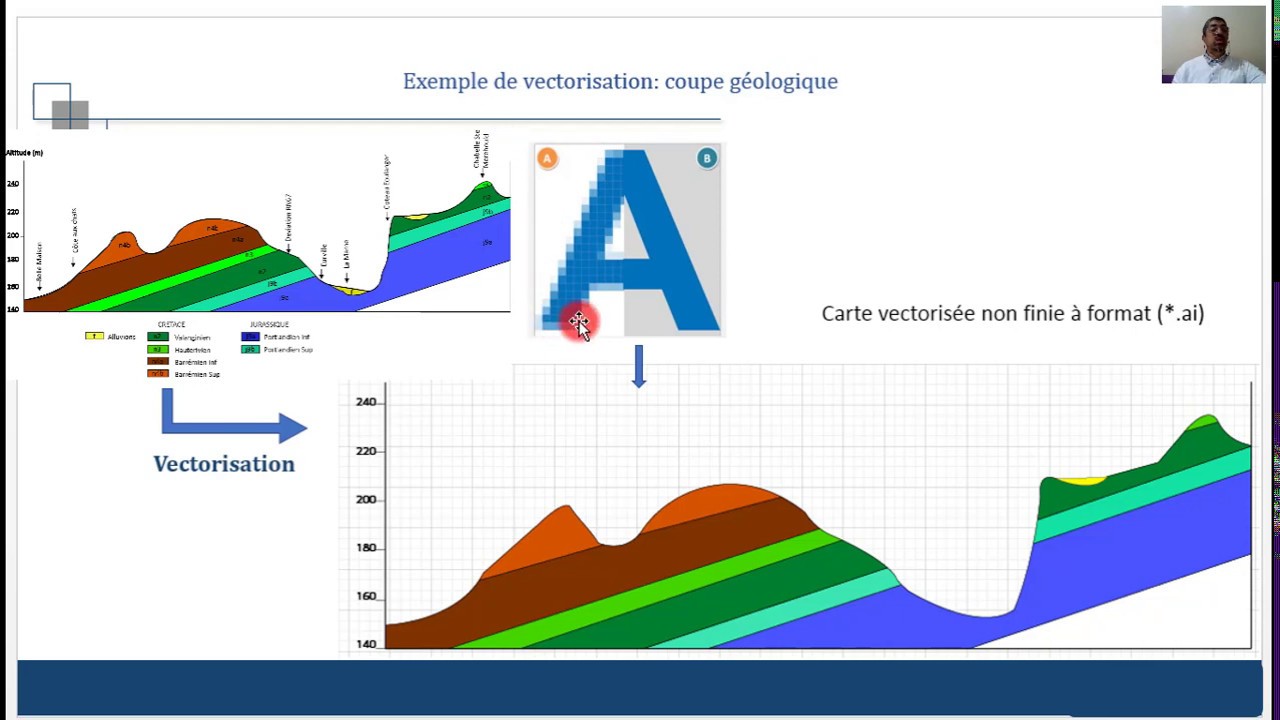 Révision Adobe Illustrator. coupe géologique ou log stratigraphique