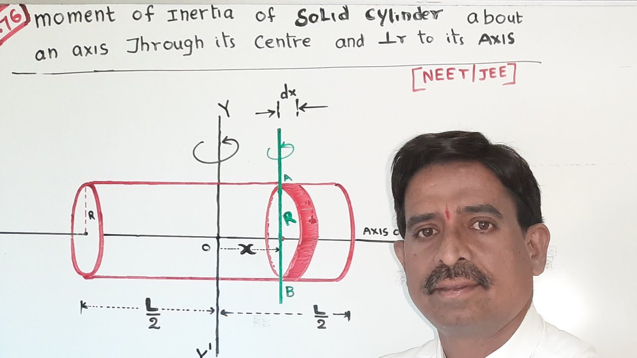 MOMENT OF INERTIA OF SOLID CYLINDER ABOUT AN AXIS  THROUGH ITS CENTER & PERPENDICULAR  TO ITS  AXIS