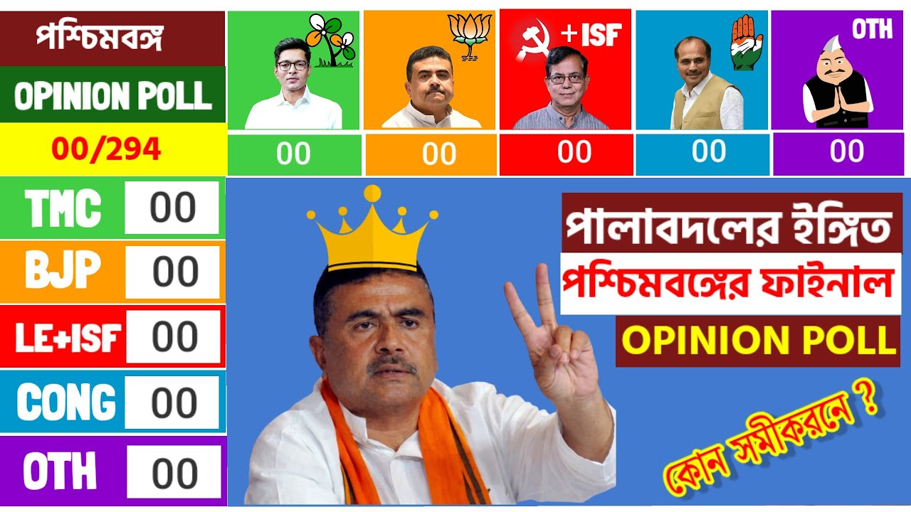 বঙ্গে এবার পালাবদলের সম্ভাবনা,কি বলছে সমীক্ষা | West bengal election opinion poll | Tmc | BJP | Cpim