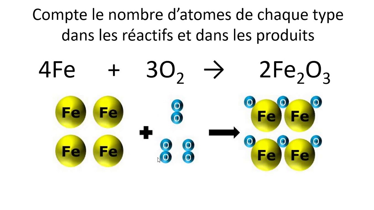 Sec 4 - 7 Conservation de la masse et balancement des &eacute;quations