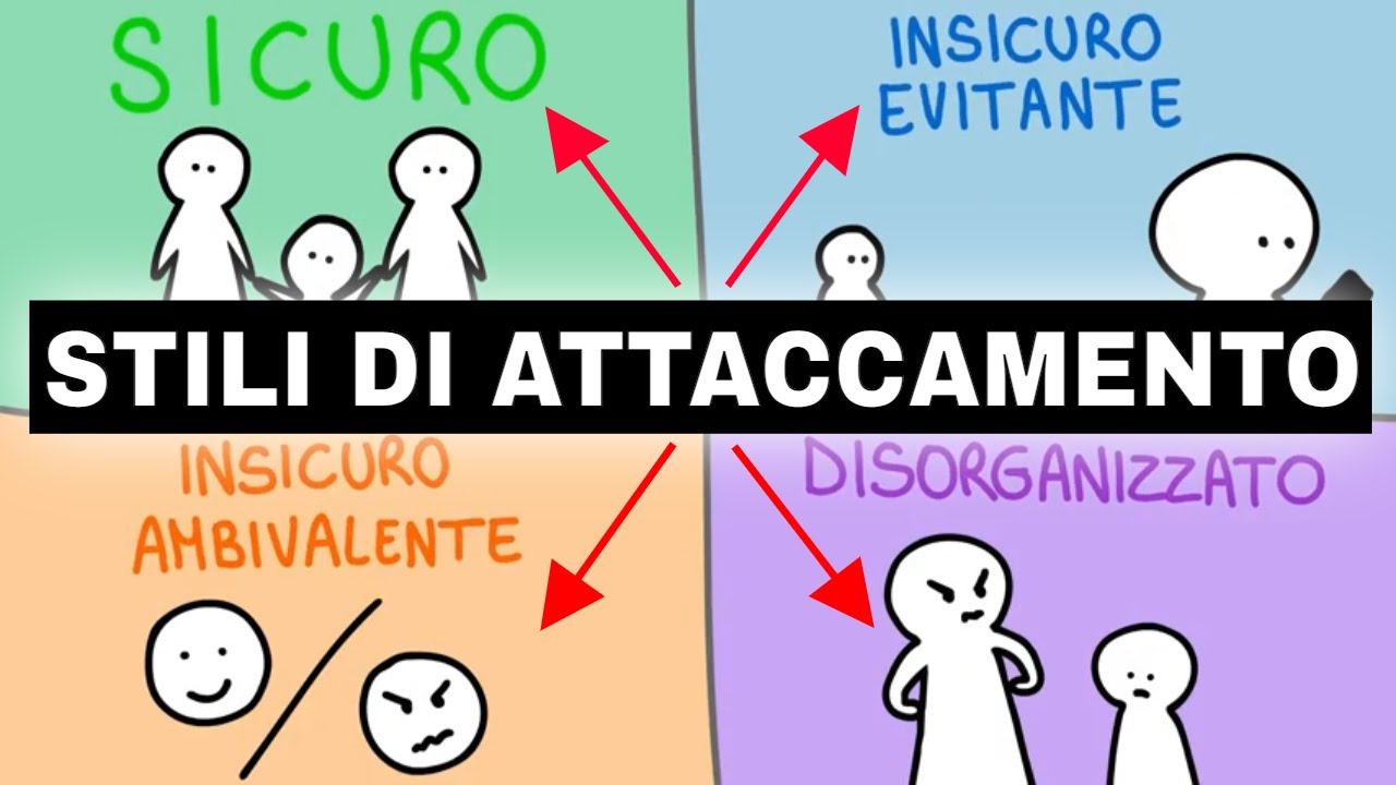 Come l'ATTACCAMENTO influenza la tua vita