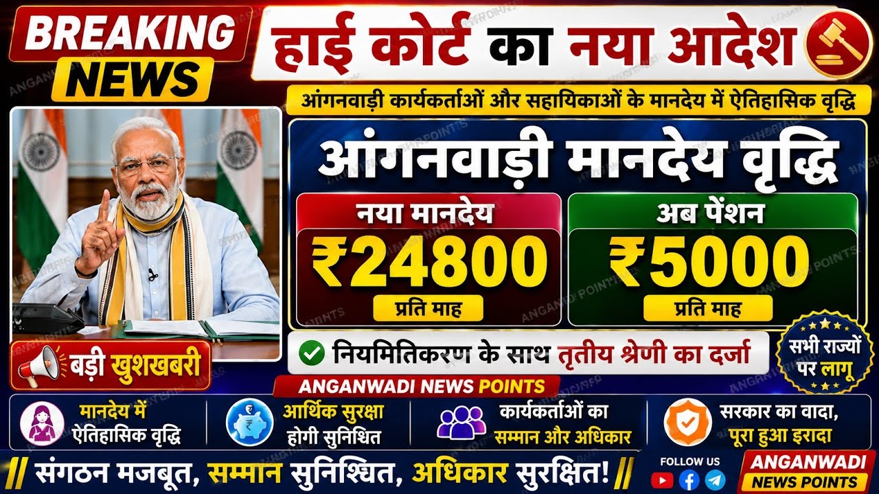 Anganwadi Honorarium Increase | Honorarium ₹24800 and ₹20300 per month | New list release