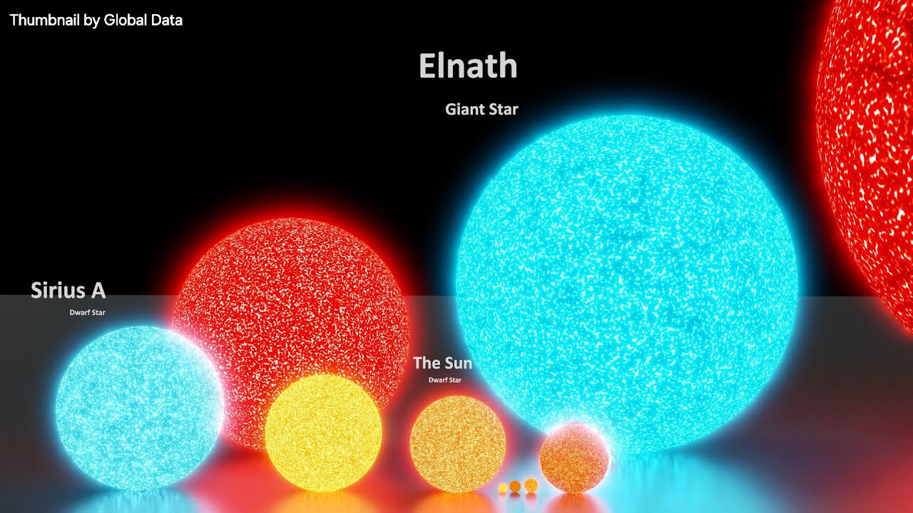 Star Size in Perspective | 3d Animation Size Comparison