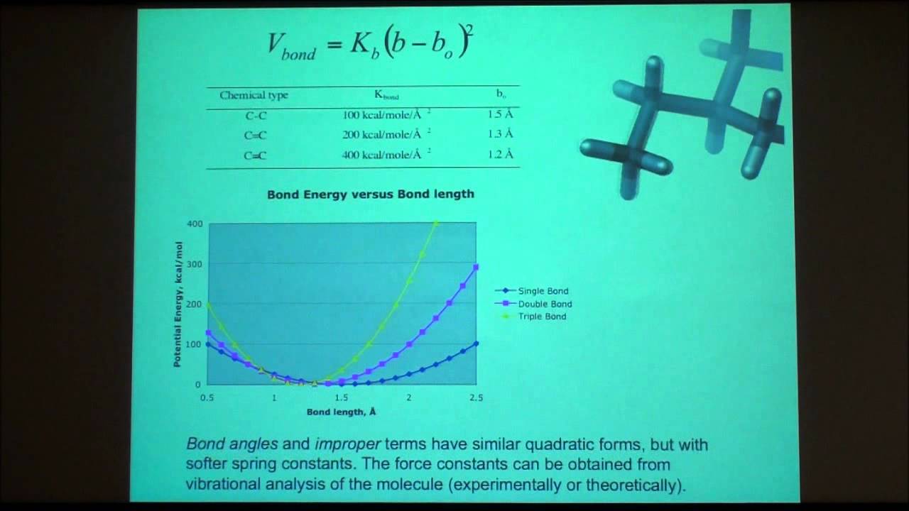 Molecular Dynamics