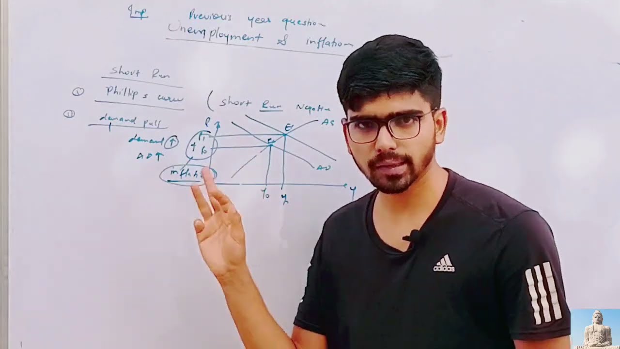Important previous year questions of Unemployment and inflation #macroeconimic #inflation #du #ug