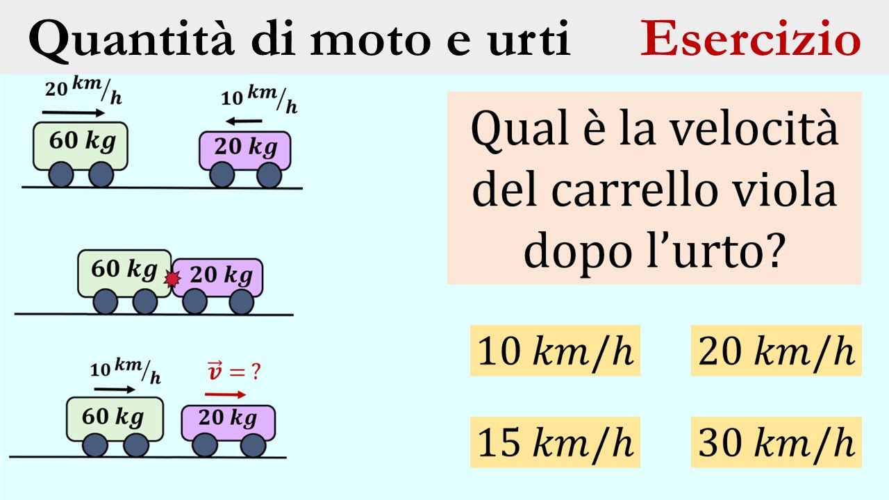 Urti e quantità di moto - Problema 1