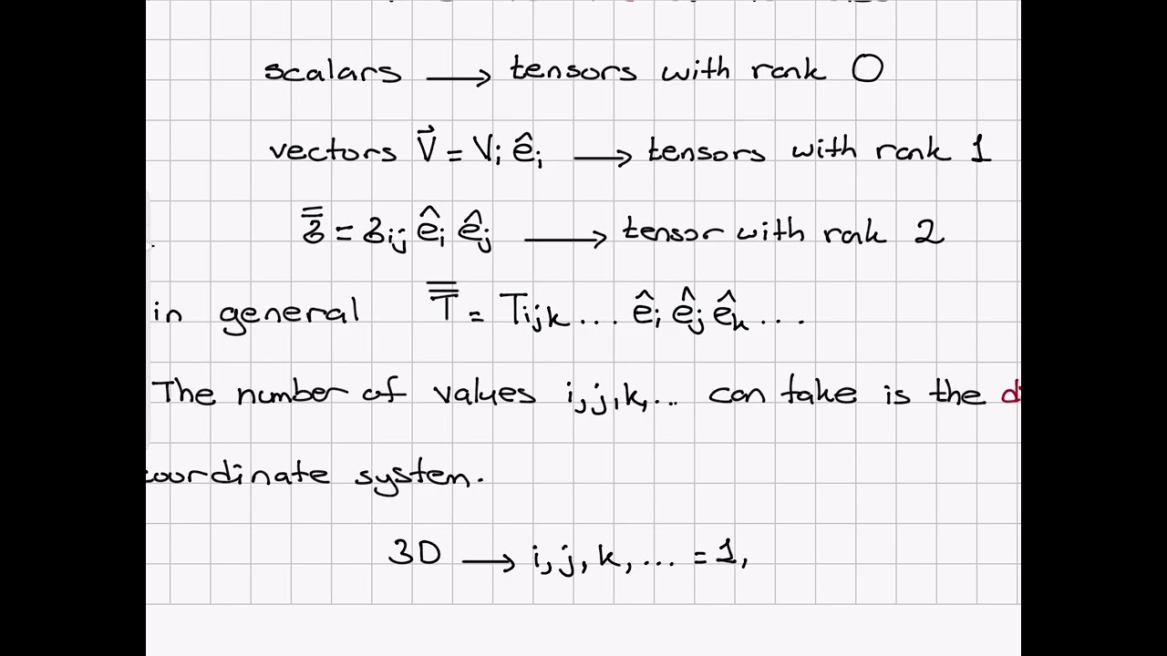 General Tensor Notation and Terminology