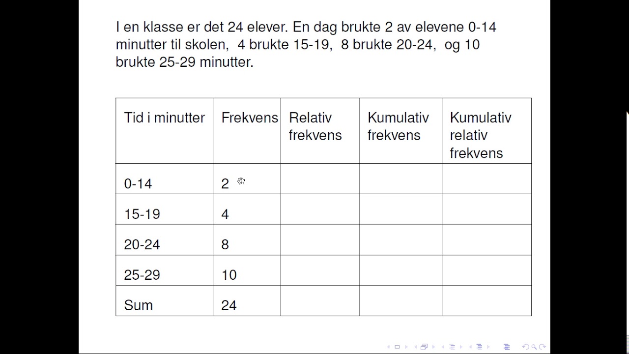 Frekvenstabell