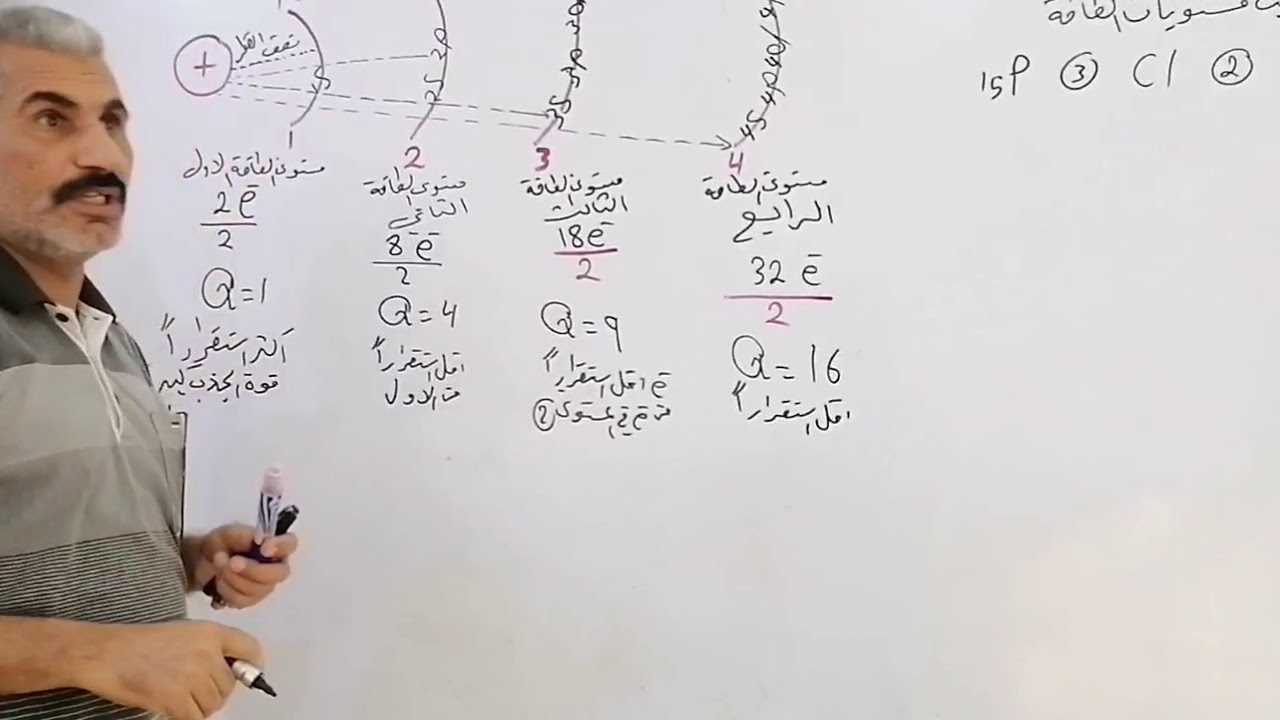 المحاضرة 2 الترتيب الالكتروني  للصف الثالث  والخامس علمي للأستاذ رحيم عبد جواد الاعاجيبي